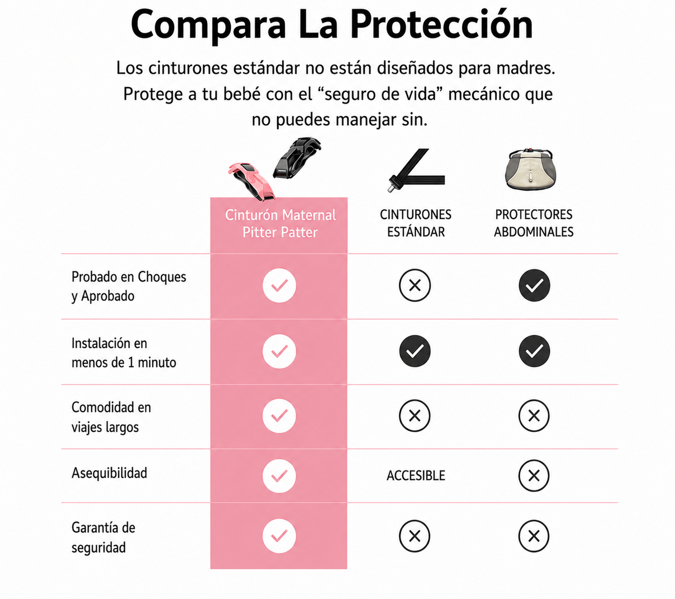 Cinturón de Seguridad para Embarazadas
