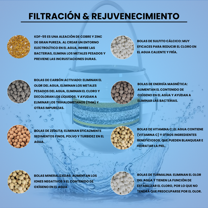 Filtro De Baño